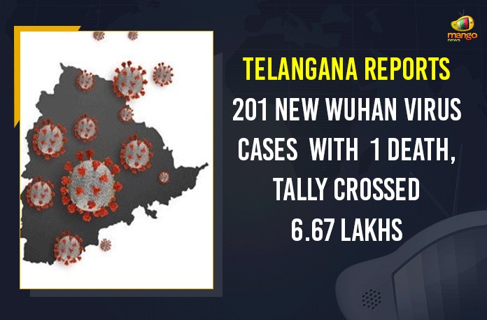 Telangana Reports 201 New Wuhan Virus Cases With  1 Death, Tally Crossed 6.67 Lakhs