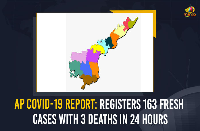 AP COVID-19 Report: Registers 163 Fresh Cases With 3 Deaths In 24 Hours