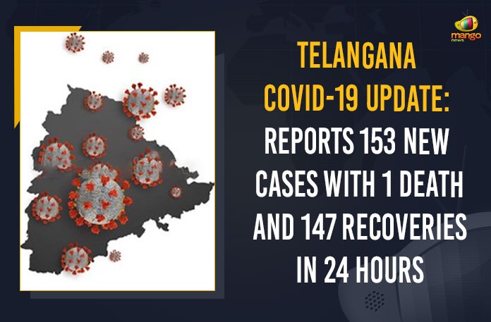 Telangana COVID-19 Update: Reports 153 New Cases With 1 Death And 147 Recoveries In 24 Hours