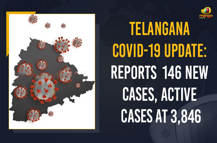 Telangana COVID-19 Update: Reports 146 New Cases, Active Cases At 3,846 