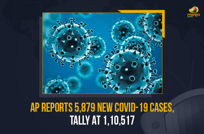 AP Reports 5879 New Wuhan Virus Cases Active Case Tally Over 1.10 Lakh, AP Reports 5879 New Wuhan Virus Cases, AP Reports Active Case Tally Over 1.10 Lakh, 5879 New Wuhan Virus Cases In AP, Coronavirus, coronavirus India, Coronavirus Updates, COVID-19, COVID-19 Live Updates, Covid-19 New Updates, Mango News, Omicron Cases, Omicron, Update on Omicron, Omicron covid variant, Omicron variant, coronavirus, coronavirus News, coronavirus Live Updates, AP COVID-19, AP COVID-19 Live Updates, AP Covid-19 New Updates, 1.10 Lakh Wuhan Virus Active Case In AP,