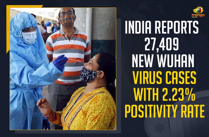 India Reports 27409 New Wuhan Virus Cases With 2.23% Positivity Rate, India Reports 27409 New Wuhan Virus, India Reports 27409 New Wuhan Virus Cases With 2.23% Positivity Rate, 2.23% Positivity Rate, India Reports 27409 New Wuhan Virus Cases In 24 Hours, 27409 New Wuhan Virus Cases, India Reports 27409 New Wuhan Virus Cases, Wuhan Virus Cases, India Reports 27409 New CoronaVirus Cases, India Reports 27409 New Covid-19 Cases, Coronavirus, Coronavirus live updates, coronavirus news, Coronavirus Updates, COVID-19, COVID-19 Live Updates, Covid-19 New Updates, Covid-19 Positive Cases, Covid-19 Positive Cases Live Updates, Mango News, Omicron, Omicron cases, Omicron covid variant, Omicron variant, Update on Omicron, Wuhan Virus Positive, 27409 Wuhan Virus Cases In India, Omicron Variant Cases in India,