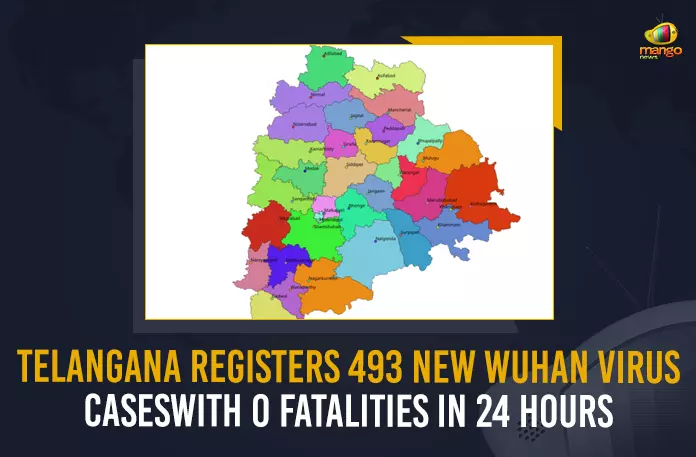 Telangana Registers 493 New Wuhan Virus Cases With 0 Fatalities In 24 Hours
