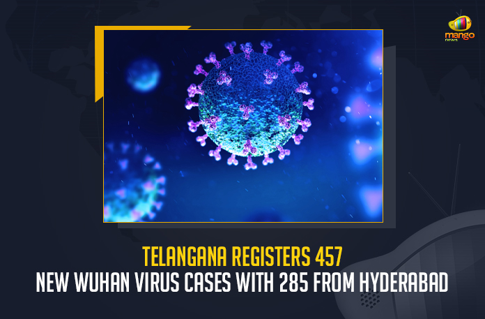 Telangana Registers 457 New Wuhan Virus Cases With 285 From Hyderabad, Covid-19 in Telangana 457 New Positive Cases 494 Recoveries Reported on July 3, Telangana, Telangana Covid-19, 494 Recoveries Reported on Telangana July 3rd, 457 new Covid-19 cases In Telangana, Telangana Covid-19 Updates, Telangana Covid-19 Live Updates, Telangana Covid-19 Latest Updates, Coronavirus, Coronavirus Breaking News, Coronavirus Latest News, COVID-19, Telangana Coronavirus, Telangana Coronavirus Cases, Telangana Coronavirus Deaths, Telangana Coronavirus New Cases, Telangana Coronavirus News, Telangana New Positive Cases, Total COVID 19 Cases, Coronavirus, COVID-19, Covid-19 Updates in Telangana, Telangana corona district wise cases, Telangana coronavirus cases district wise, Mango News,