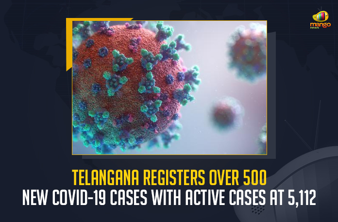 Telangana Registers Over 500 New COVID-19 Cases With Active Cases At 5112, Corona Updates of Telangana 562 New Positive Cases Reported on July 12th, Telangana, Telangana Covid-19, 616 Recoveries Reported on Telangana July 12th, 562 new Covid-19 cases In Telangana, Telangana Covid-19 Updates, Telangana Covid-19 Live Updates, Telangana Covid-19 Latest Updates, Coronavirus, Coronavirus Breaking News, Coronavirus Latest News, COVID-19, Telangana Coronavirus, Telangana Coronavirus Cases, Telangana Coronavirus Deaths, Telangana Coronavirus New Cases, Telangana Coronavirus News, Telangana New Positive Cases, Total COVID 19 Cases, Coronavirus, COVID-19, Covid-19 Updates in Telangana, Telangana corona district wise cases, Telangana coronavirus cases district wise, Mango News,