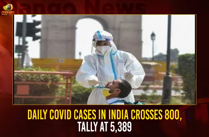 Daily COVID Cases In India Crosses 800 Tally At 5389,Daily COVID Cases,India COVID Cases,COVID Cases Crosses 800,COVID Cases Tally At 5389,Mango News,Covid-19 in India,Information about COVID-19,India Covid Last 24 Hours Report,Active Corona Cases,Corona Active Cases Exceeds 5389,Corona News, Corona Updates,Coronavirus In India,Coronavirus outbreak,COVID 19 India,COVID 19 Updates,Covid in India,Covid Last 24 Hours Record,Covid Last 24 Hours Report,Covid Live Updates,Covid News And Live Updates,Covid Vaccine,Covid Vaccine Updates And News,COVID-19 Latest News And Updates