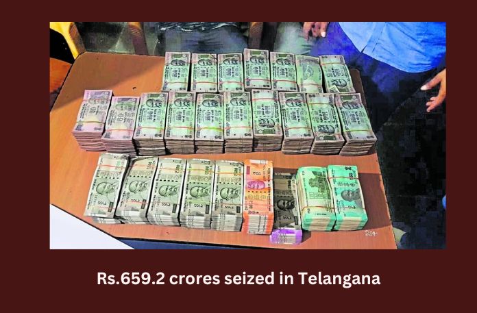 Rs.659.2 crores worth cash goods seized during polls in Telangana: ECI