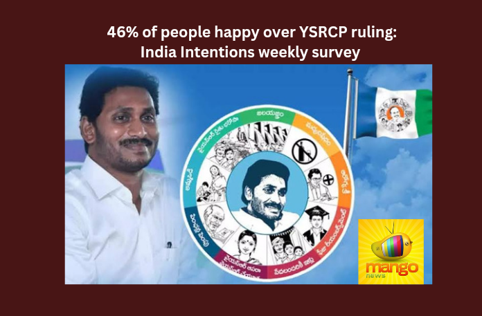 46% of people happy over YSRCP ruling: India Intentions weekly survey